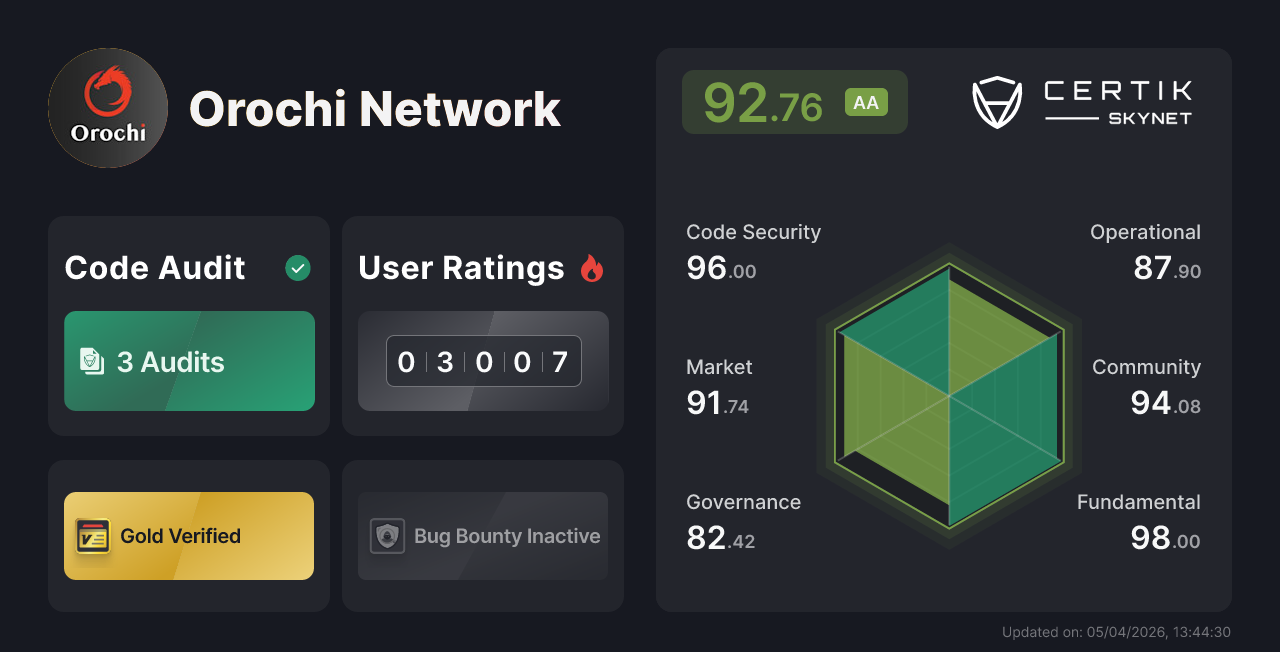 Orochi Network - CertiK Skynet Project Insight