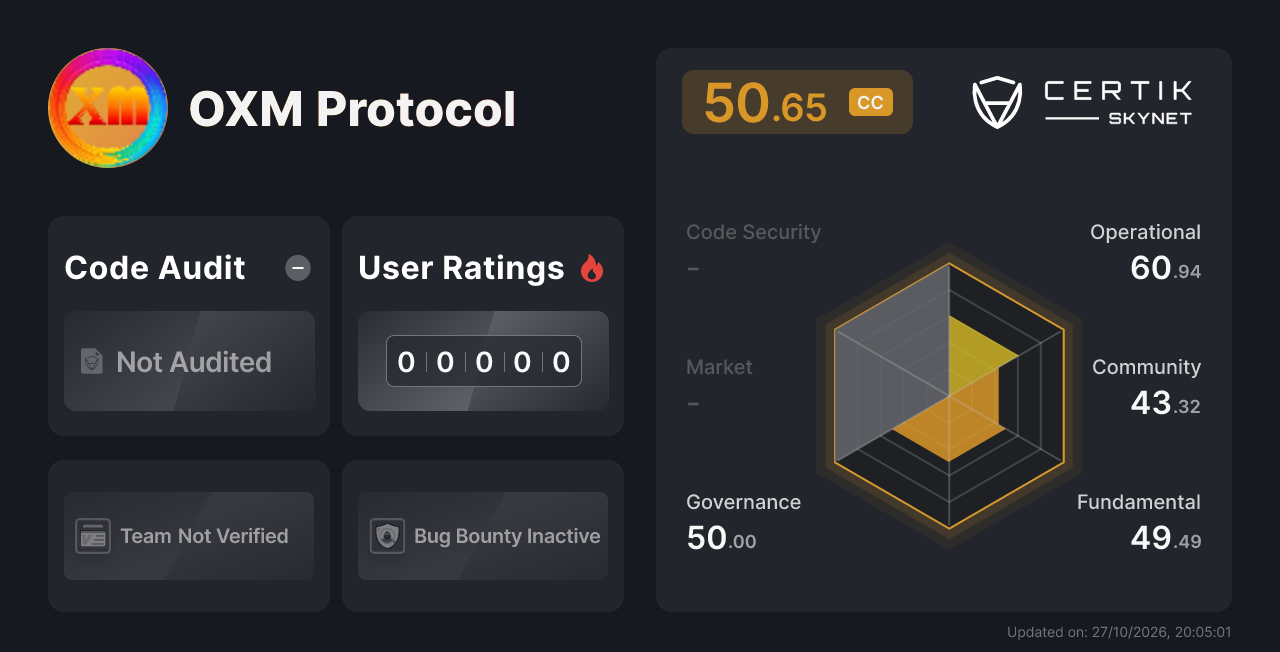 OXM Protocol - CertiK Skynet Project Insight