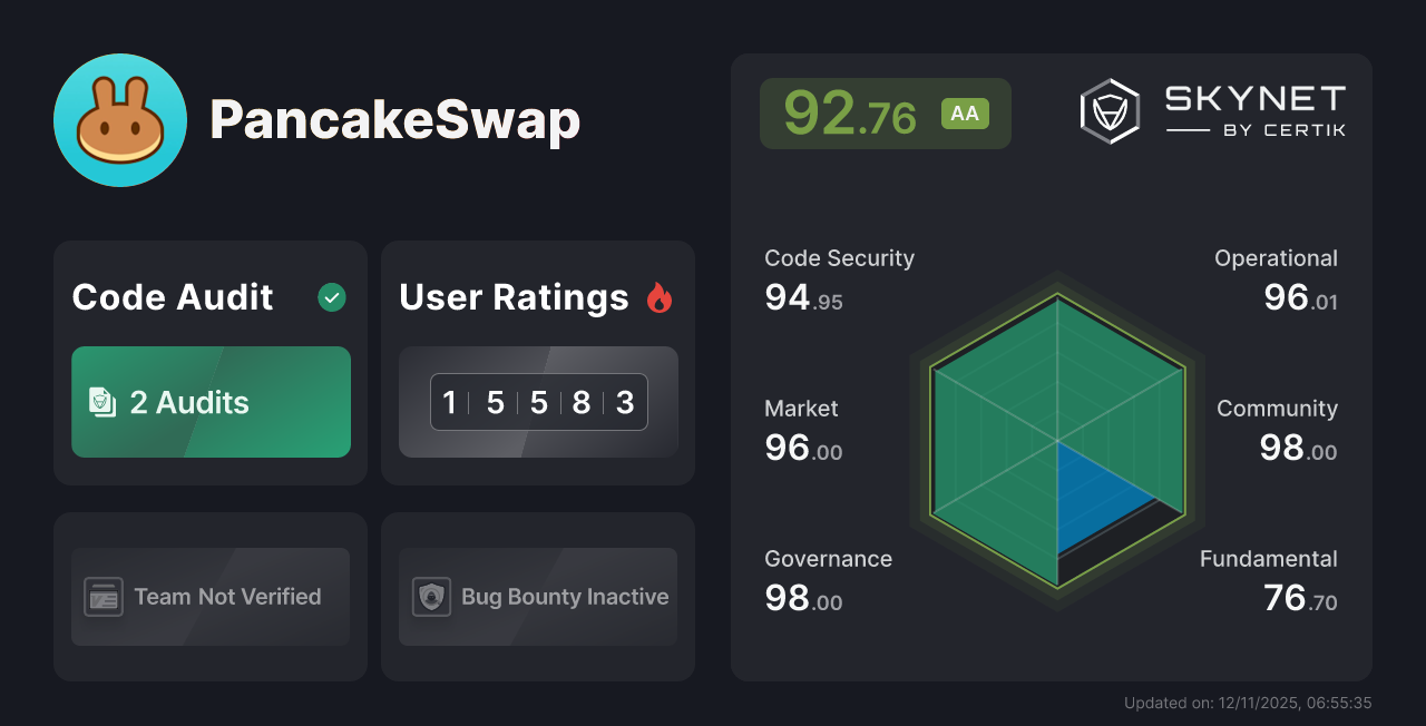 PancakeSwap CertiK Project Insight