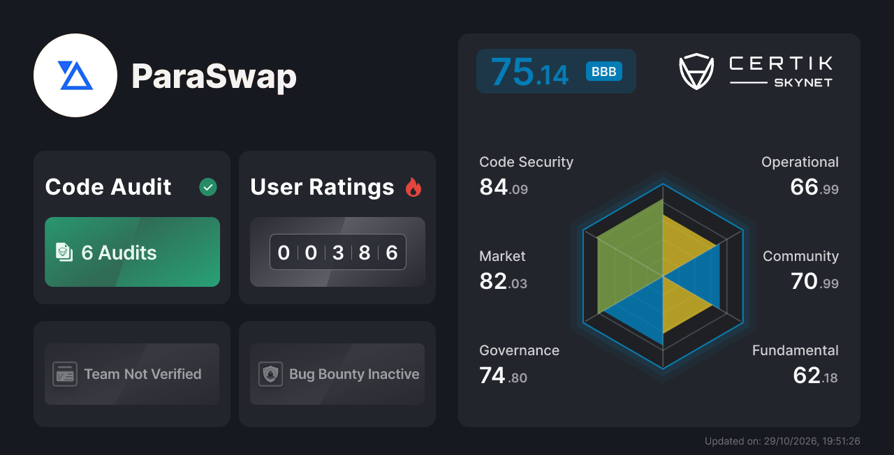 ParaSwap - CertiK Skynet Project Insight
