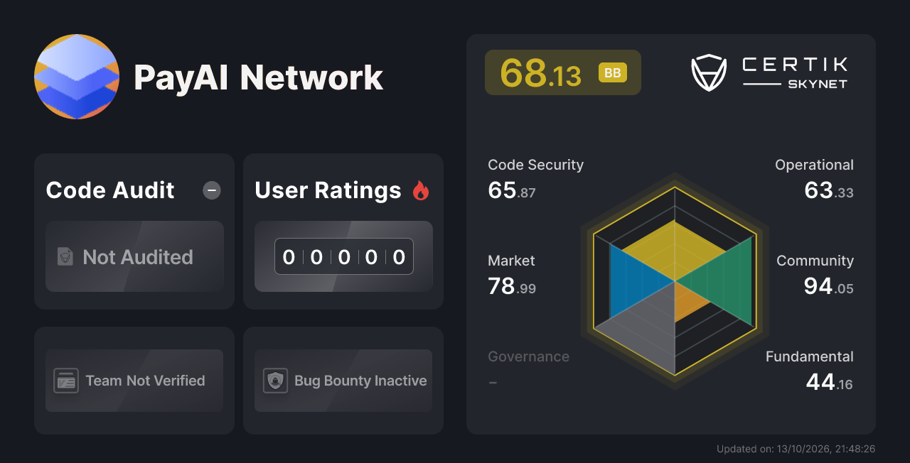PayAI Network - CertiK Skynet Project Insight