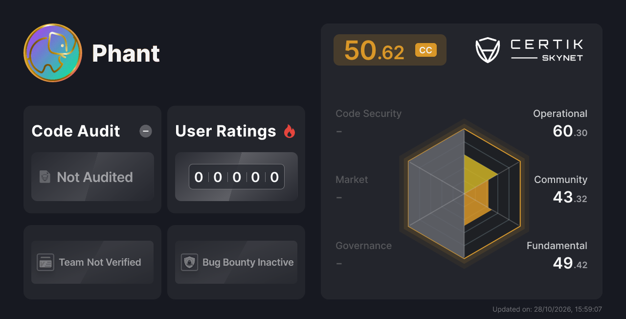 Phant - CertiK Skynet Project Insight