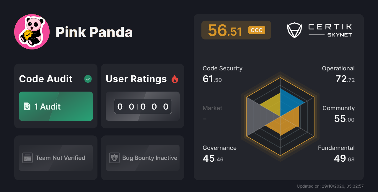 Pink Panda - CertiK Skynet 项目分析