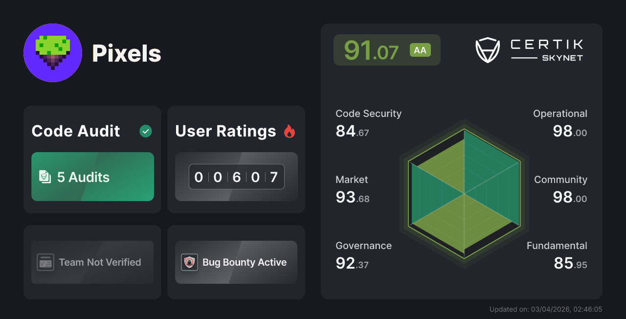 Pixels - CertiK Skynet Project Insight