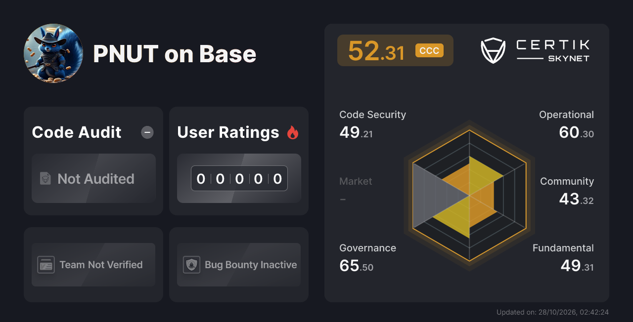 PNUT on Base - CertiK Skynet Project Insight