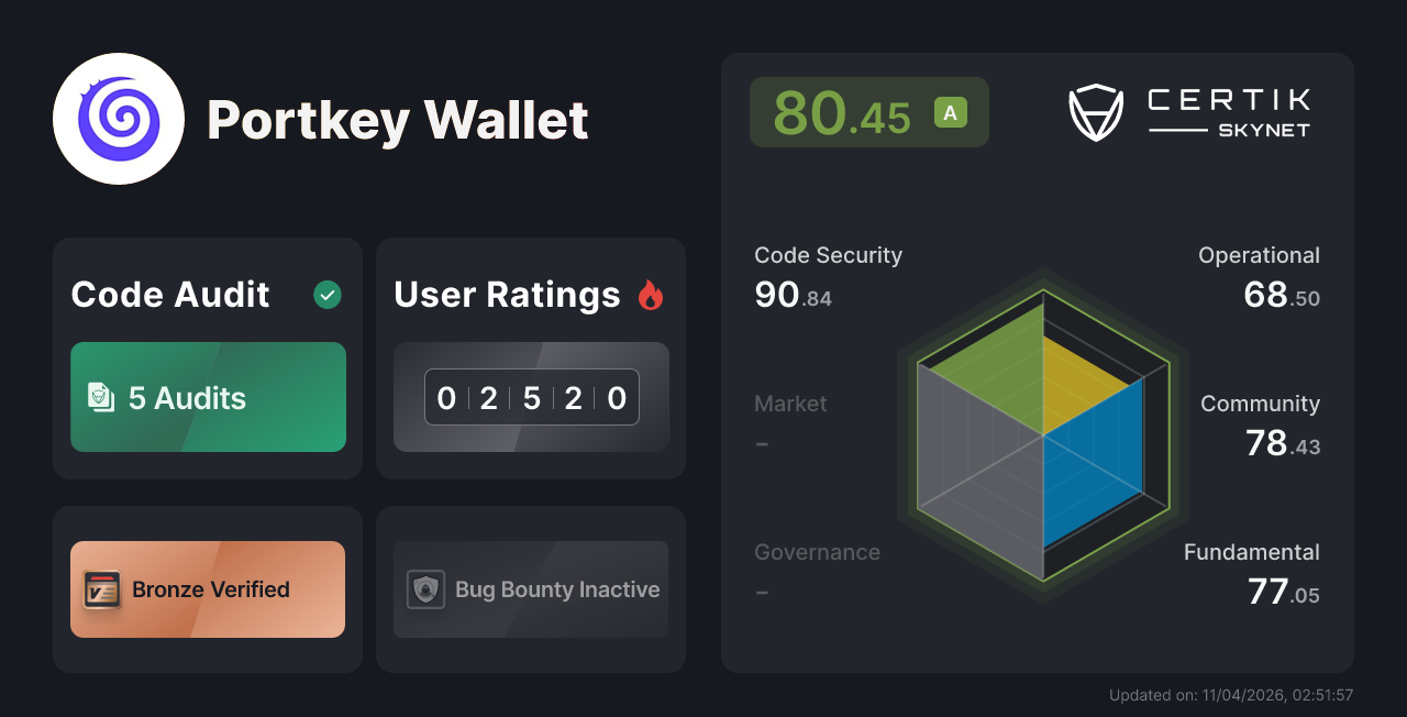 Portkey Wallet - CertiK Skynet Project Insight
