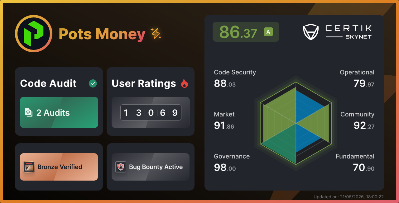 Pots Money - CertiK Skynet Project Insight