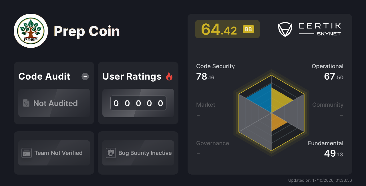 Prep Coin - CertiK Skynet Project Insight