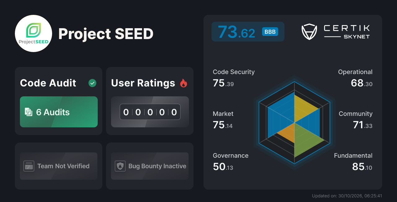 Project SEED - CertiK Skynet Project Insight