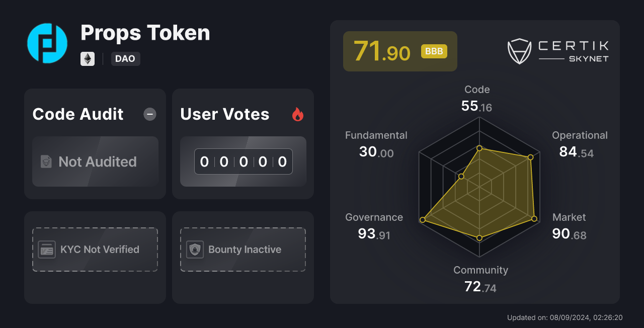 props token price