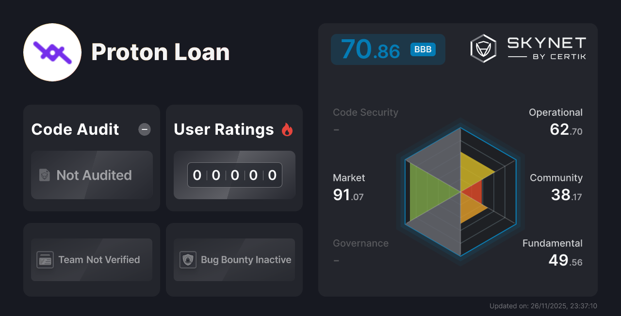 Proton Loan CertiK Project Insight