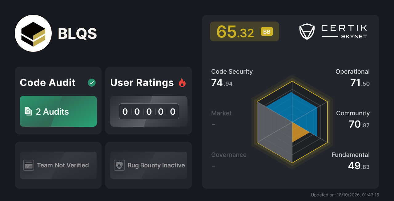 QAQA - CertiK Skynet Project Insight