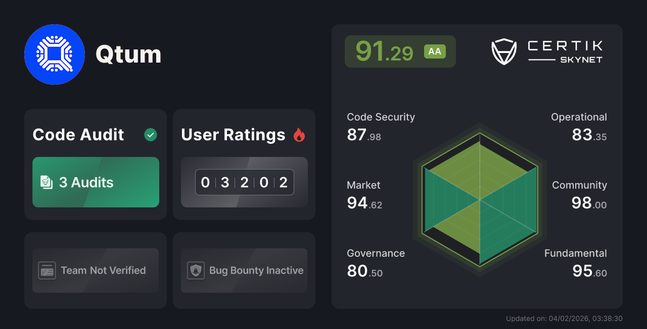 Qtum - CertiK Skynet 프로젝트 정보