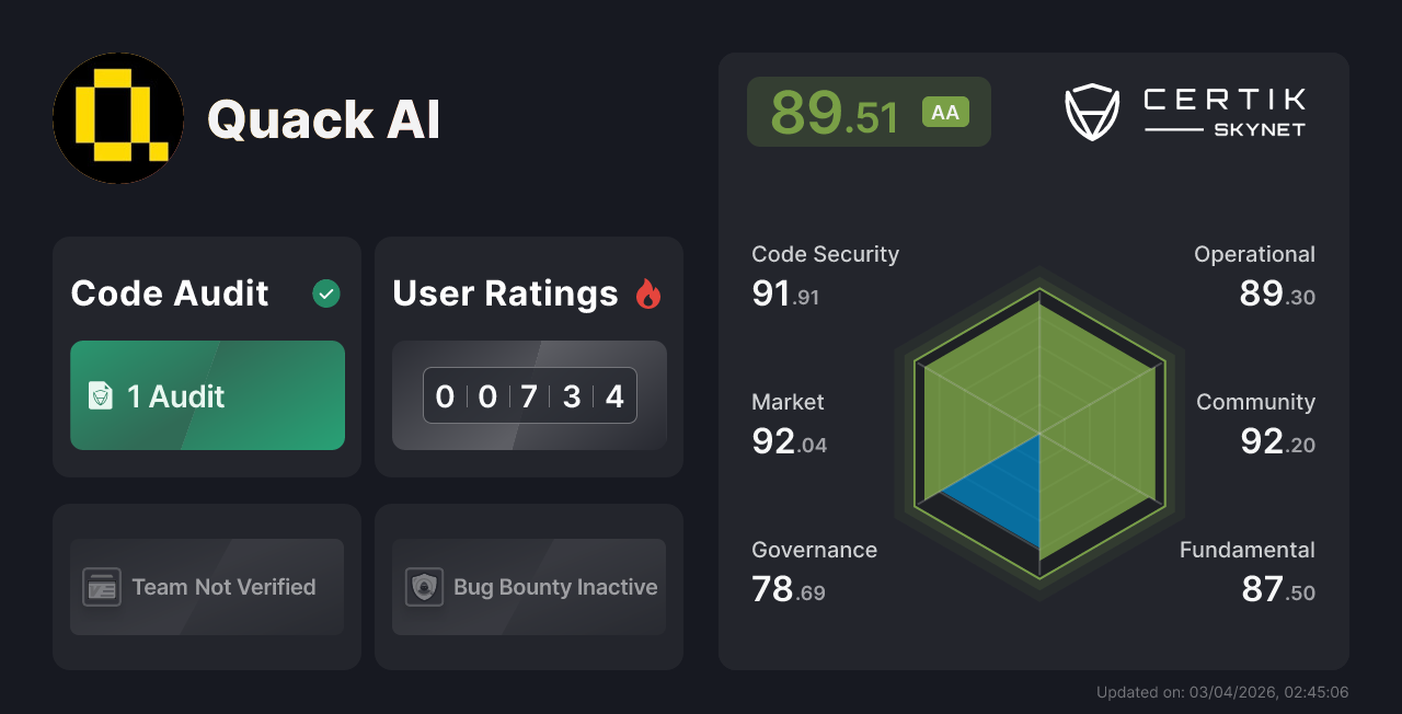 Quack AI - CertiK Skynet Project Insight