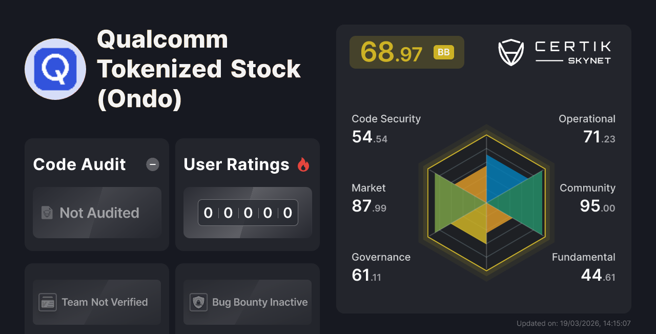 Qualcomm Tokenized Stock (Ondo) - CertiK Skynet 项目信息