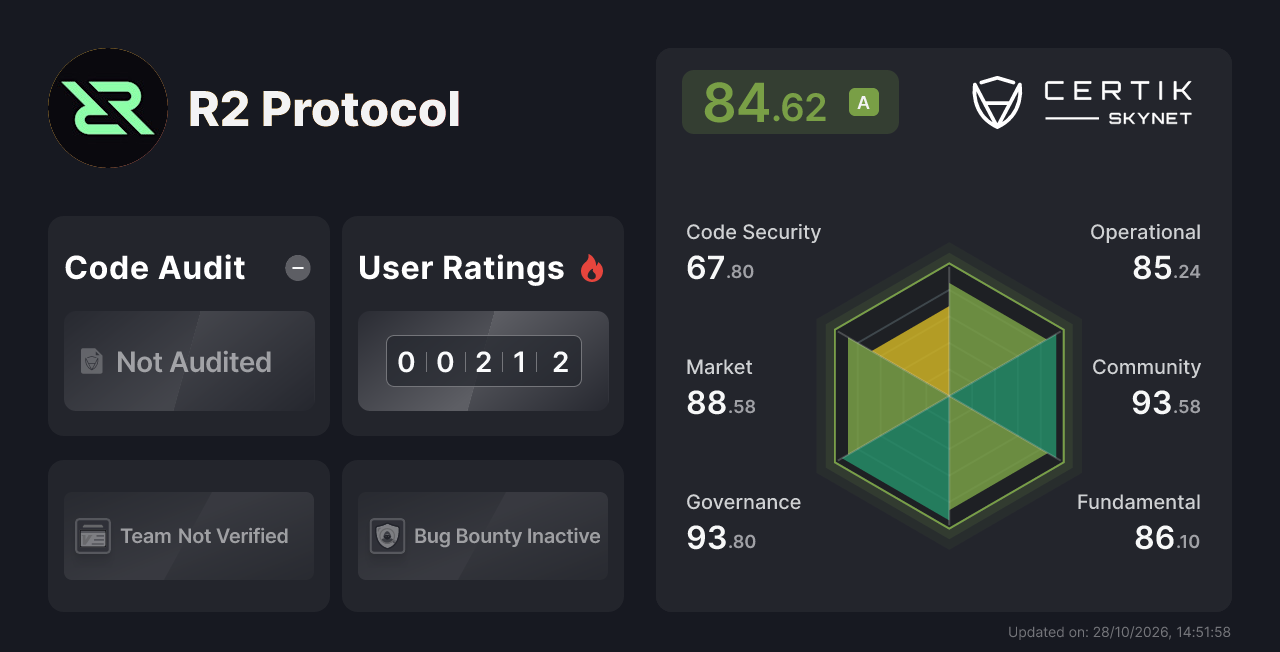 R2 Protocol - CertiK Skynet Project Insight