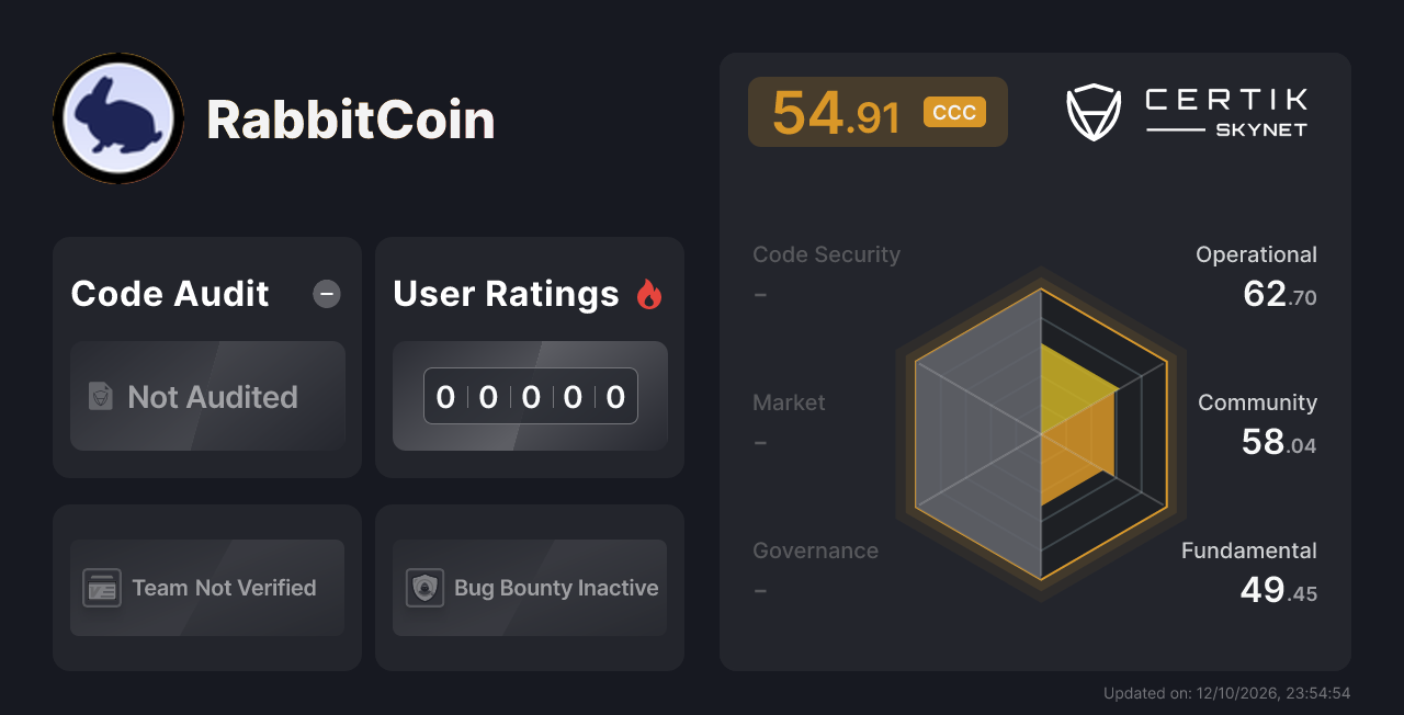 RabbitCoin - CertiK Skynet Project Insight