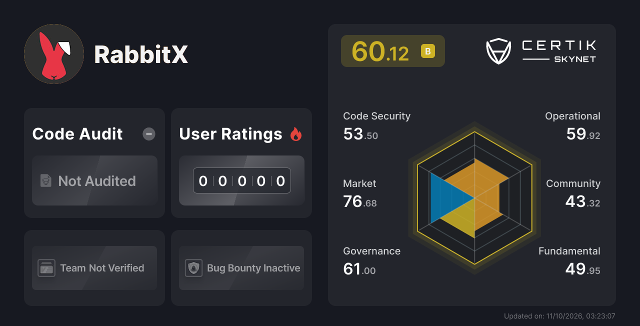 RabbitX - CertiK Skynet Project Insight