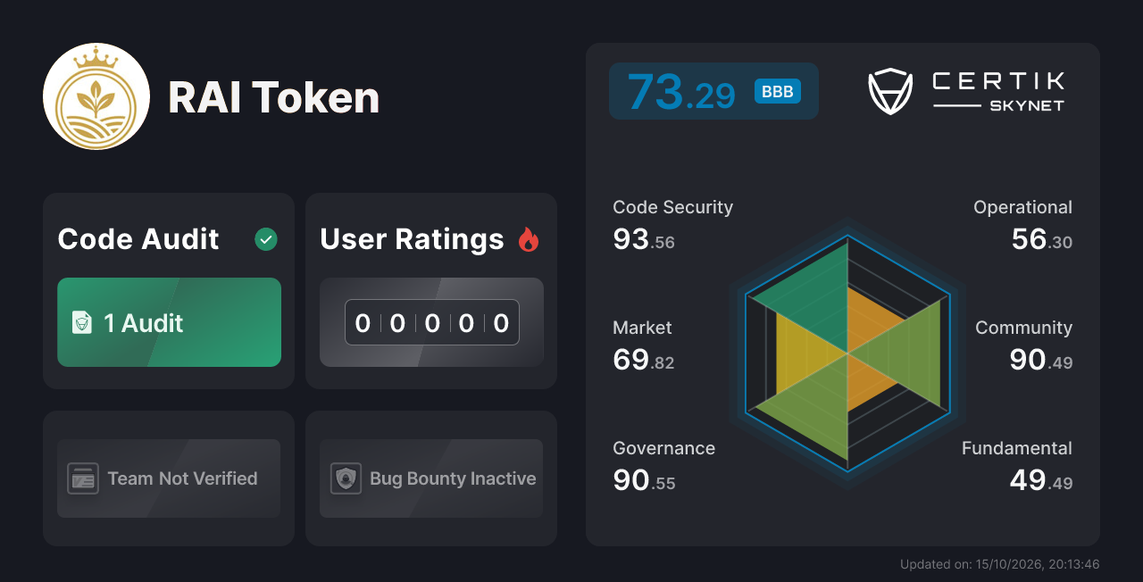 RAI Token - CertiK Skynet Project Insight