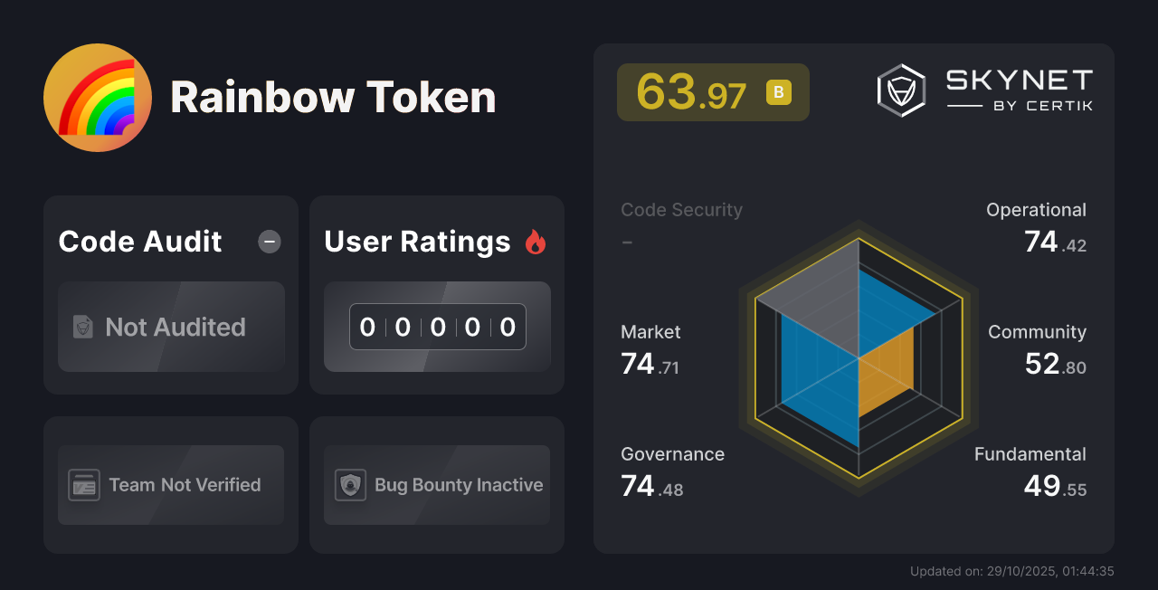 Rainbow Token CertiK Project Insight