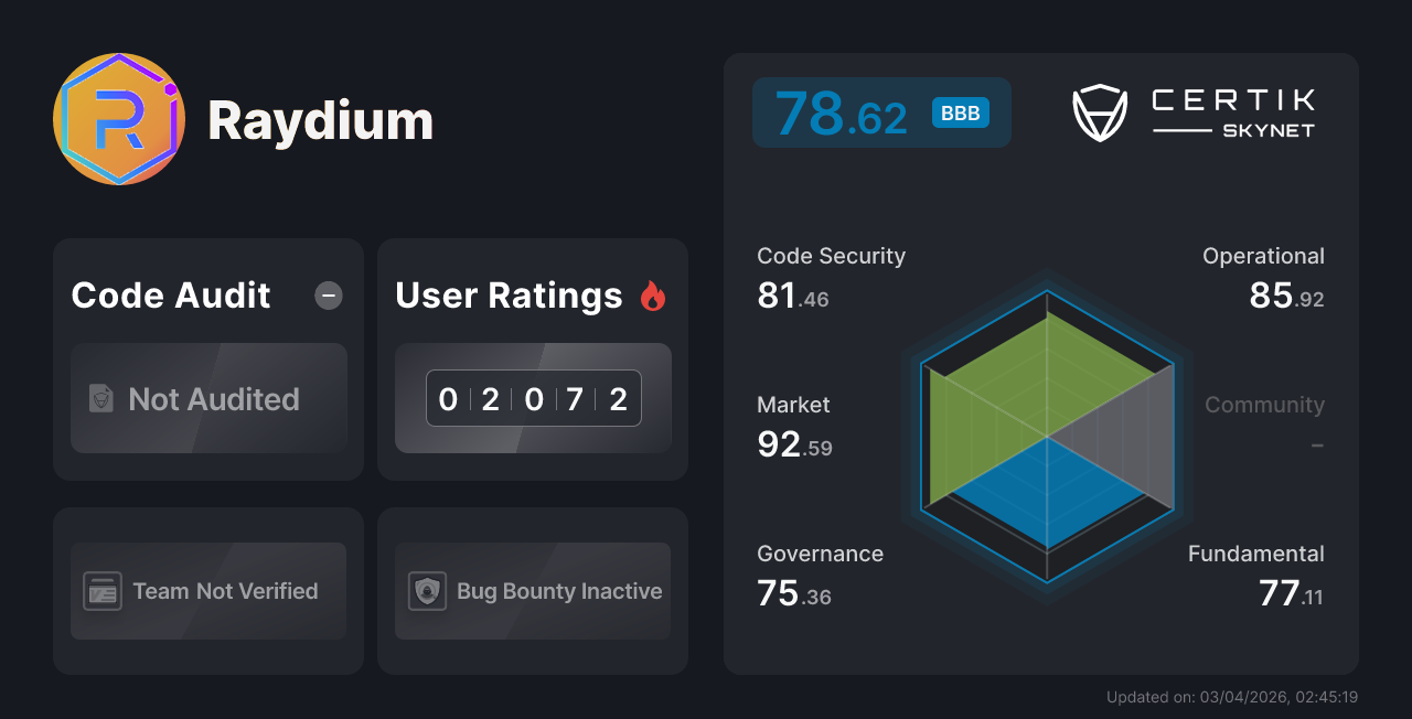 Raydium - CertiK Skynet 项目信息
