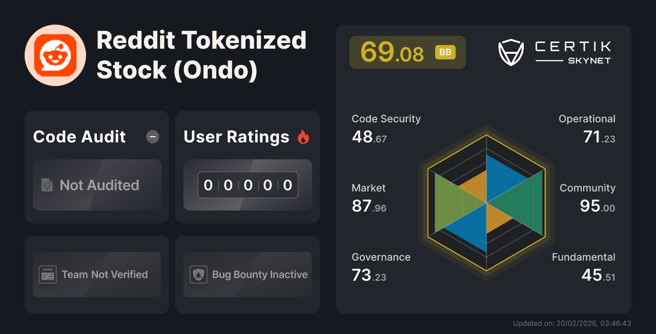 Reddit Tokenized Stock (Ondo) - CertiK Skynet 项目信息