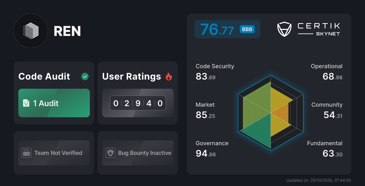 REN - CertiK Skynet Project Insight