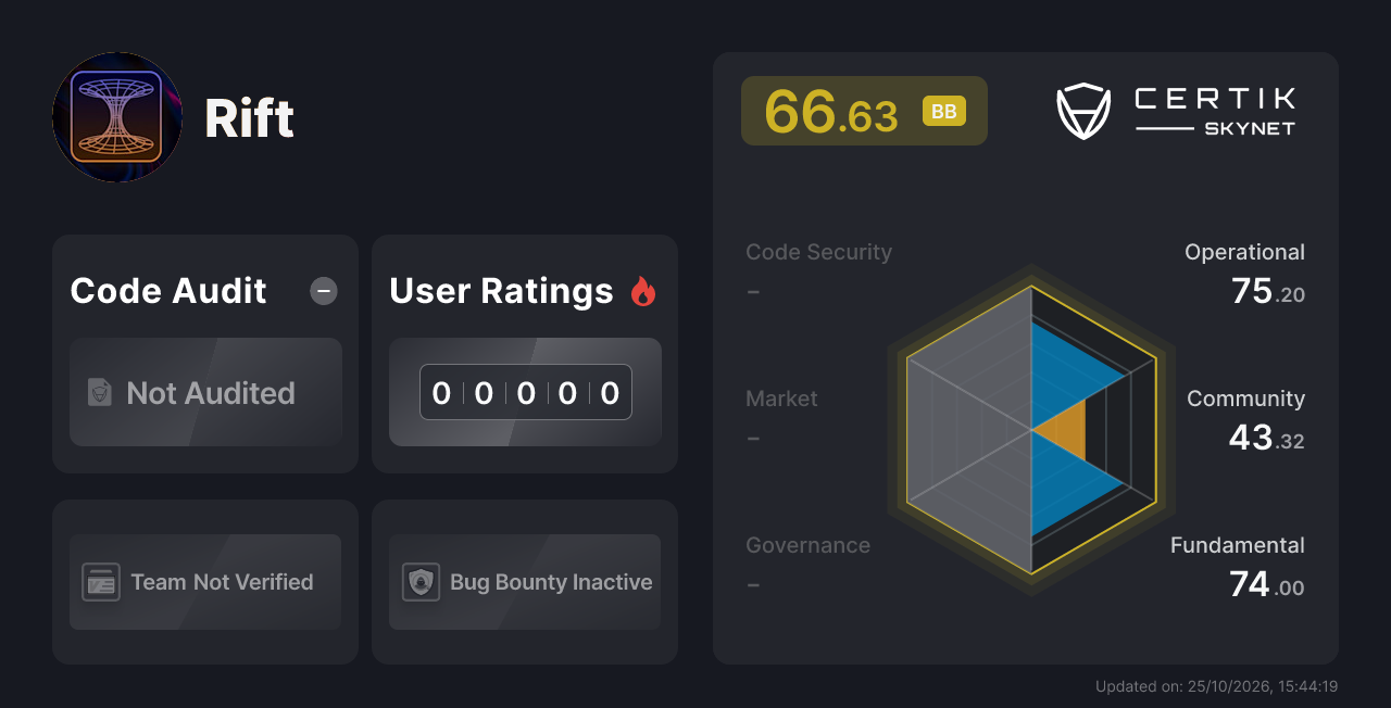 Rift - CertiK Skynet Project Insight