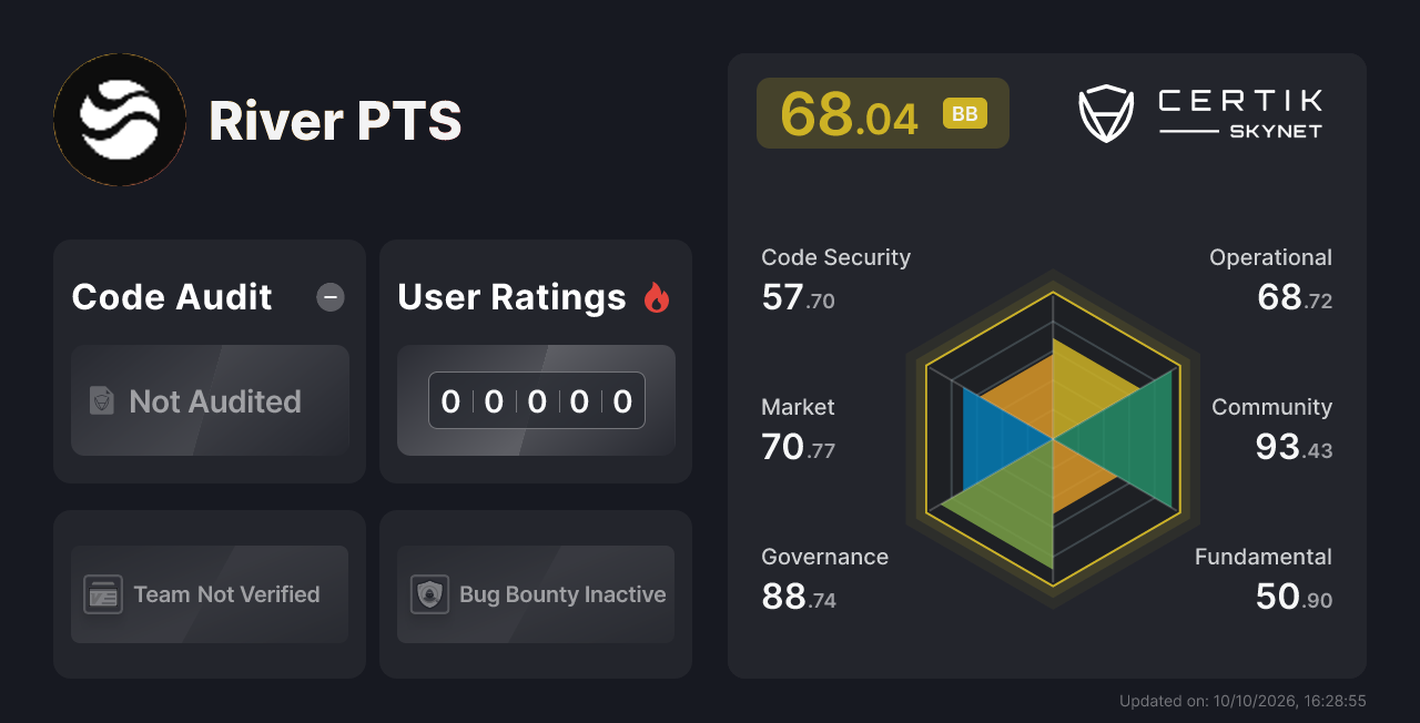 River PTS - CertiK Skynet Project Insight