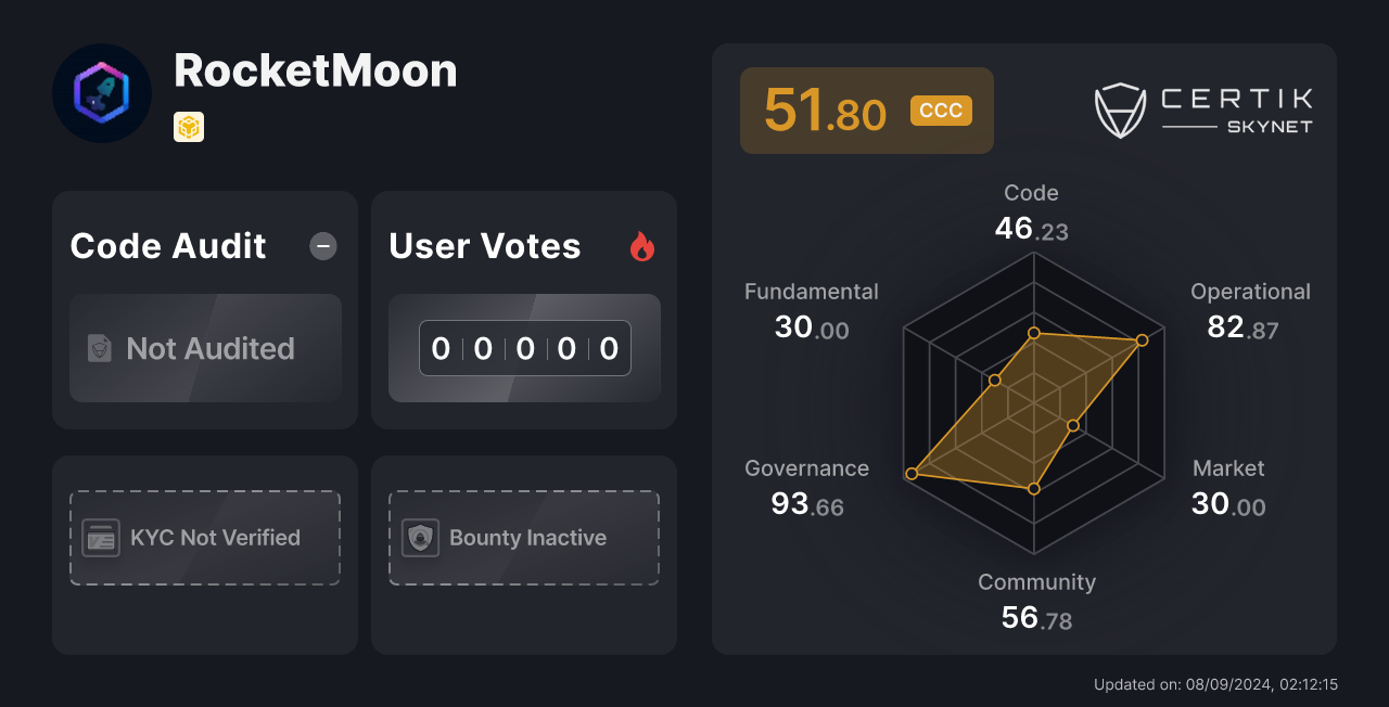 rocketmoon crypto price