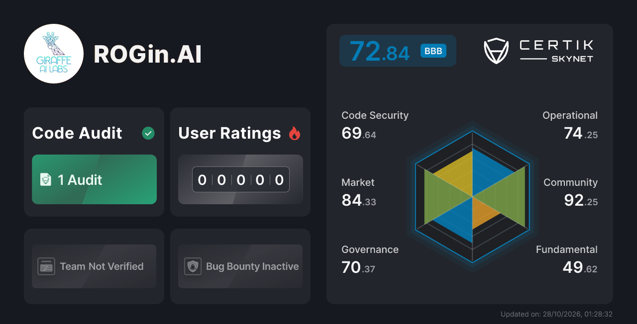 ROGin.AI - CertiK Skynet Project Insight