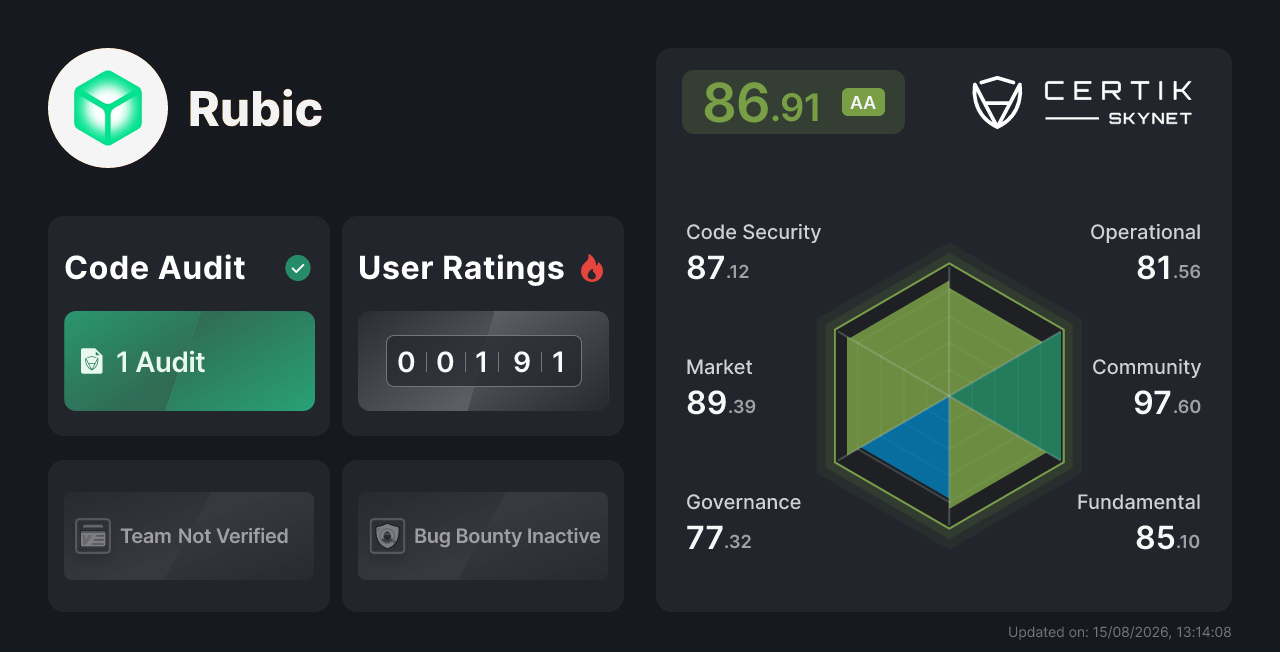 Rubic - CertiK Skynet Project Insight