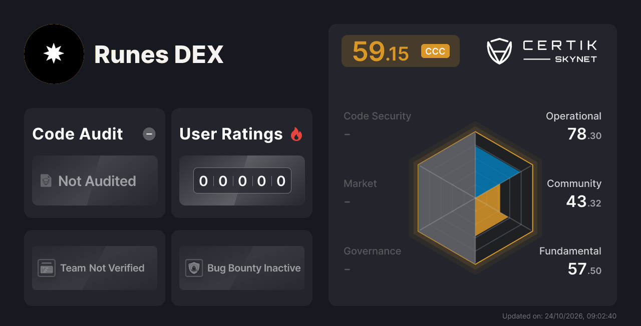 Runes DEX - CertiK Skynet Project Insight