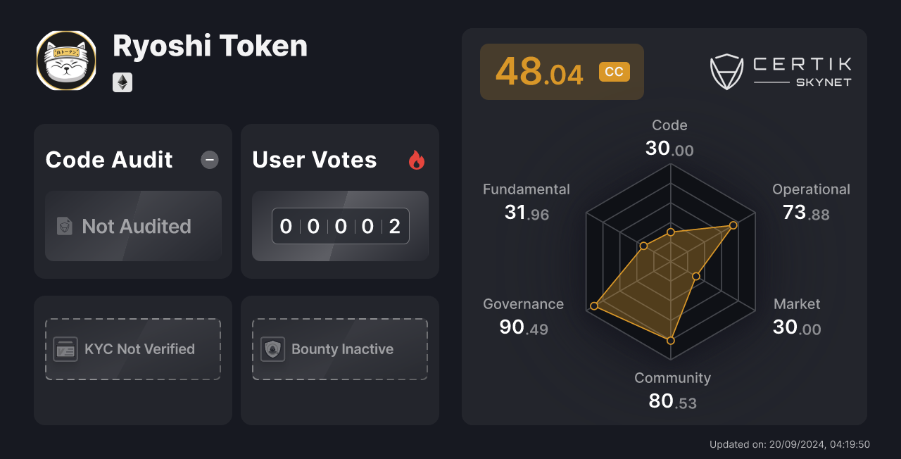 ryoshi token binance