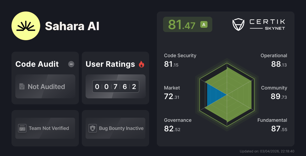 Sahara AI - CertiK Skynet 项目信息