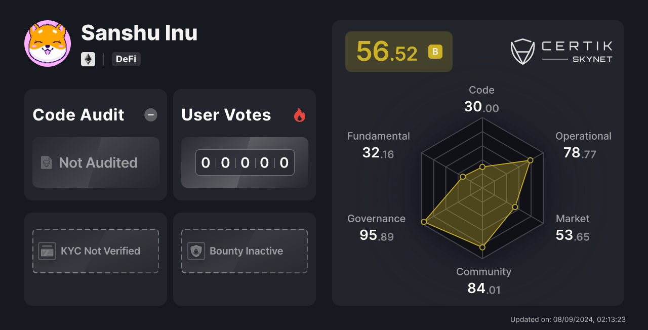 sanshu inu crypto price