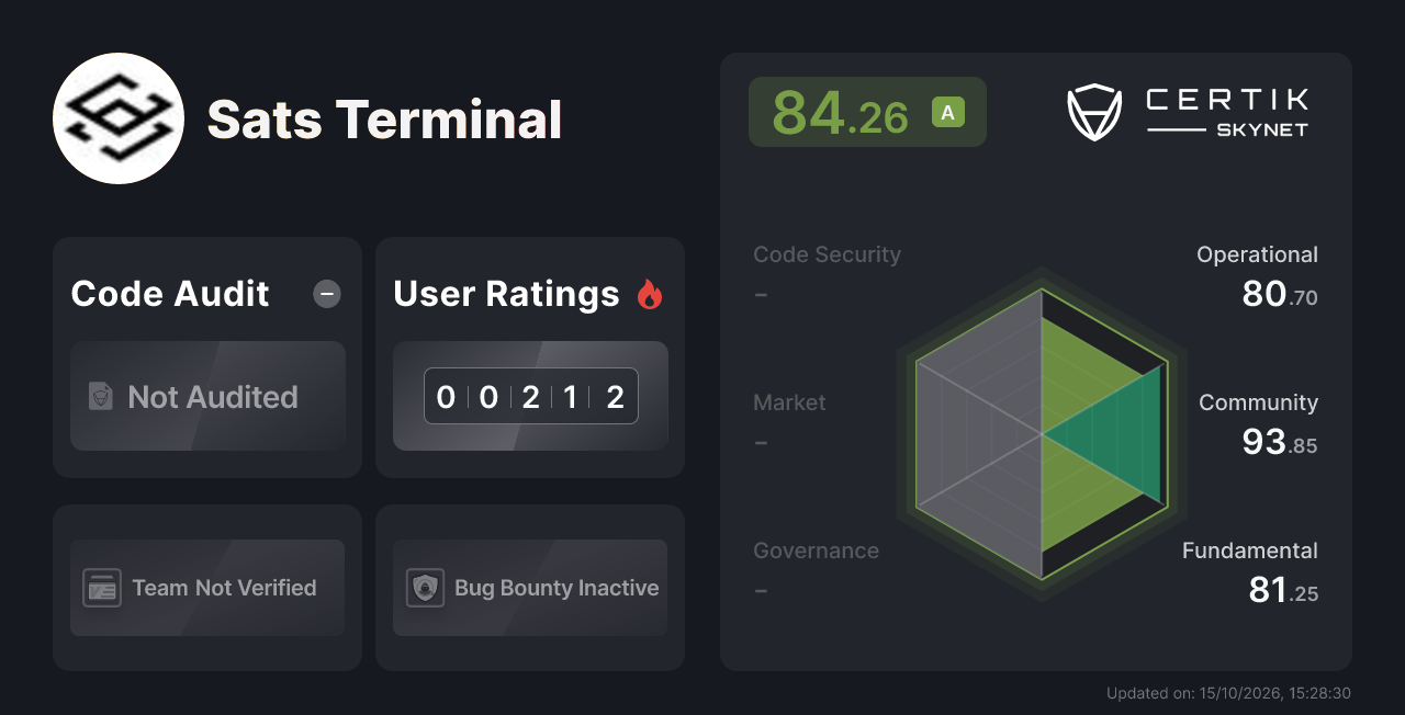 Sats Terminal - CertiK Skynet Project Insight
