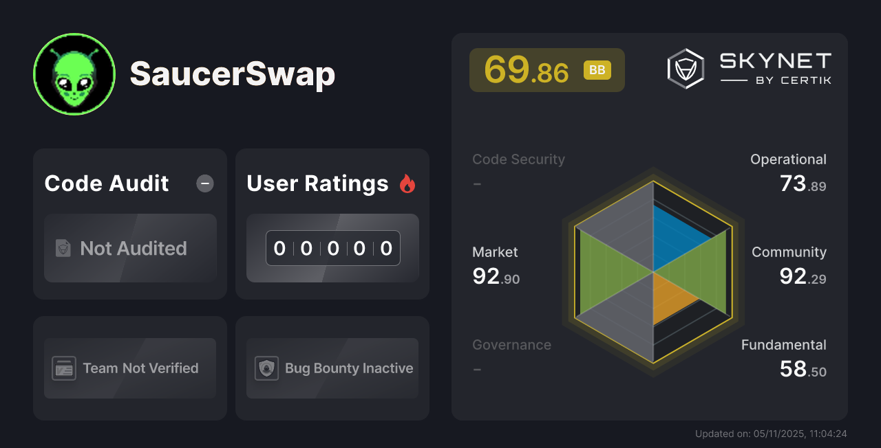 SaucerSwap CertiK Project Insight