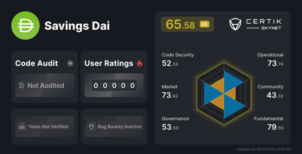 Savings Dai - CertiK Skynet Project Insight