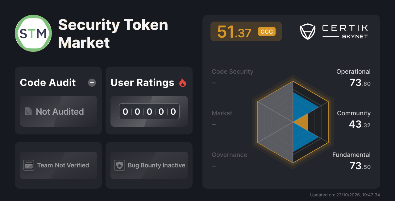 Security Token Market - CertiK Skynet 项目分析