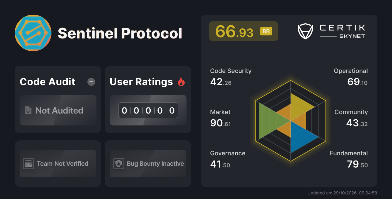 Sentinel Protocol - CertiK Skynet Project Insight