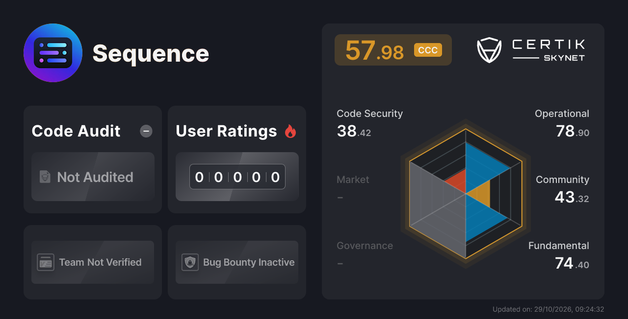 Sequence - CertiK Skynet Project Insight