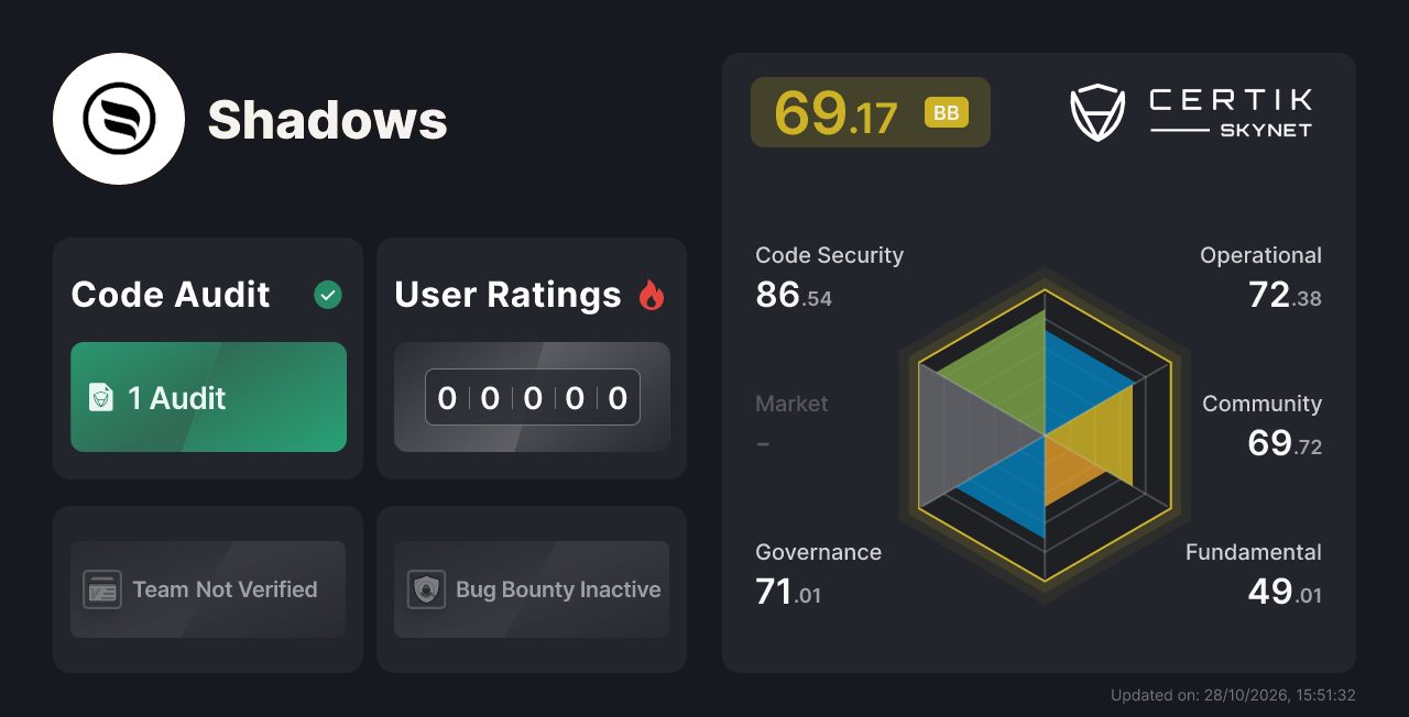 Shadows - CertiK Skynet Project Insight
