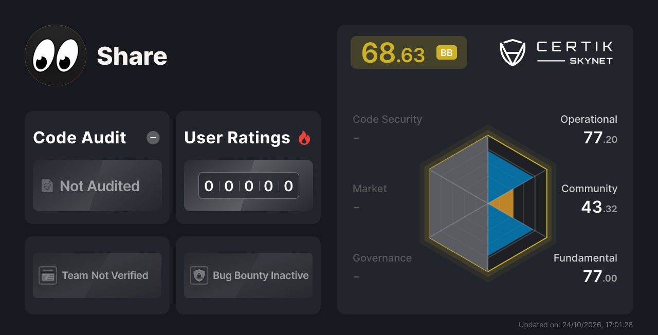Share - CertiK Skynet Project Insight