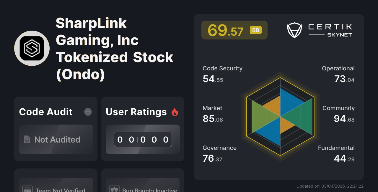 SharpLink Gaming, Inc Tokenized Stock (Ondo) - CertiK Skynet 项目信息