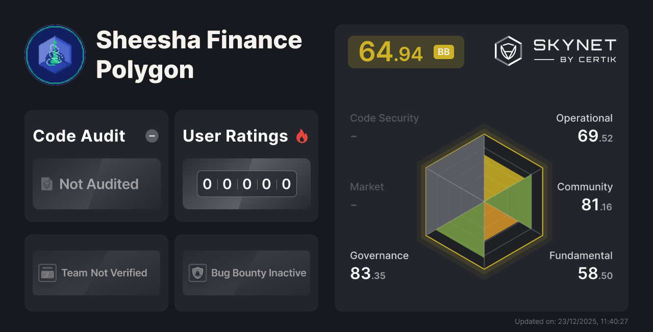 Sheesha Finance Polygon CertiK Project Insight
