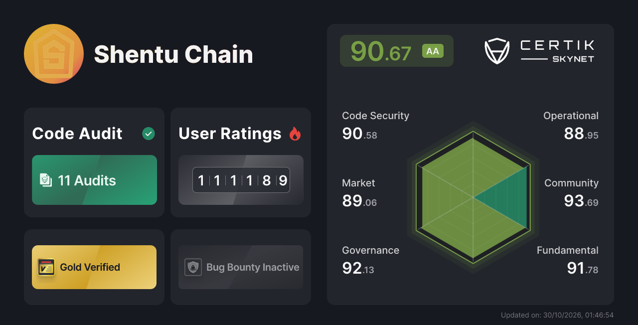 Shentu Chain - CertiK Skynet Project Insight