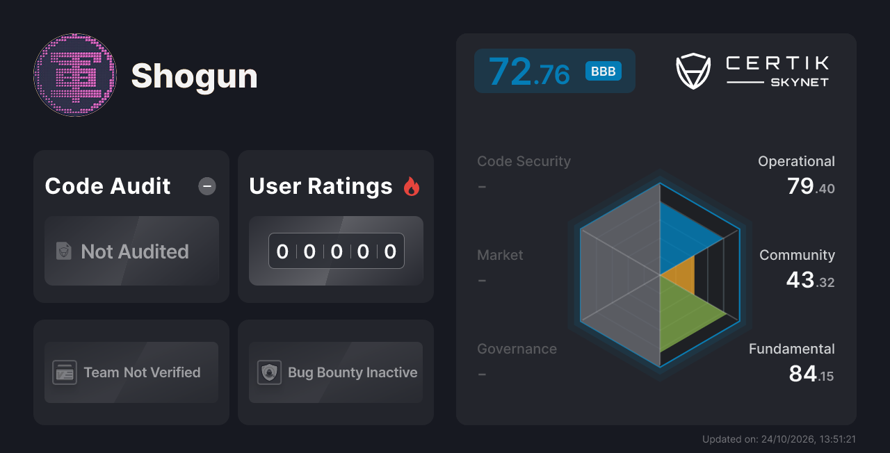 Shogun - CertiK Skynet Project Insight