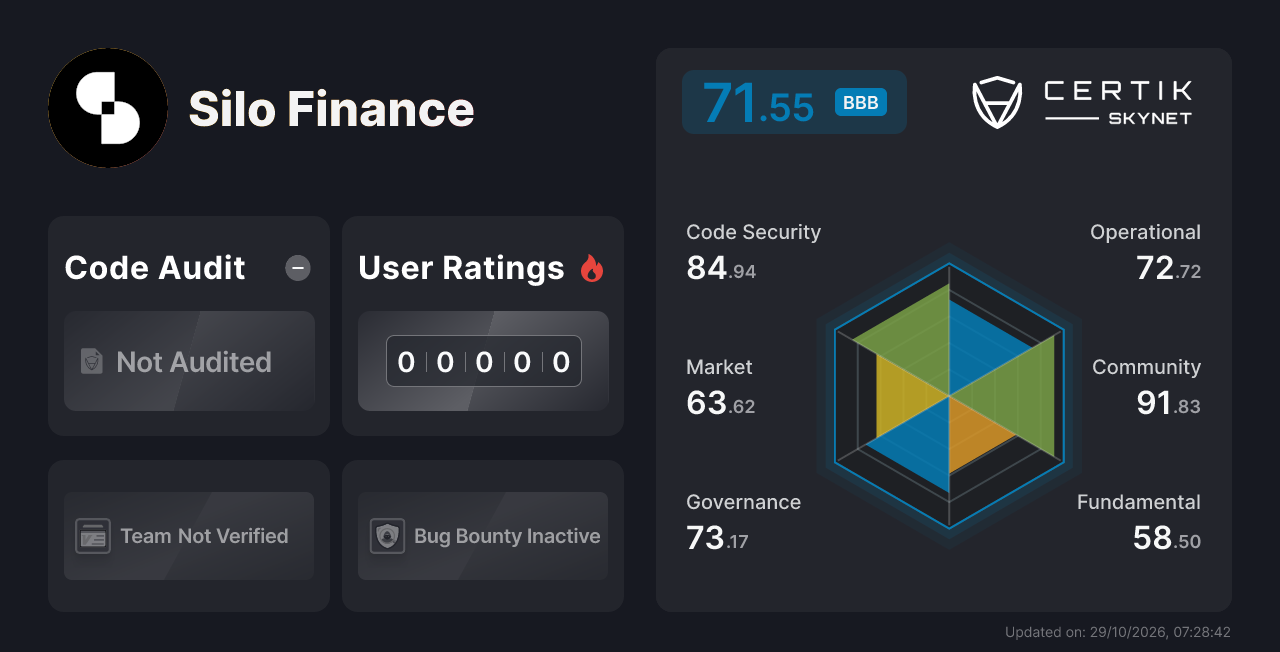 Silo Finance - CertiK Skynet Project Insight