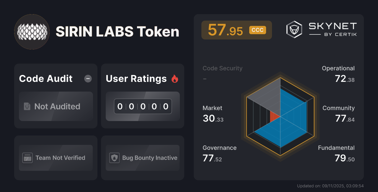 SIRIN LABS Token CertiK Project Insight
